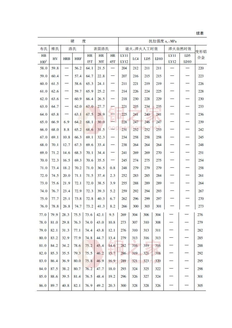 铁矿石 占钢材成本_铁矿石成本在钢材价格_汽车钢材成本