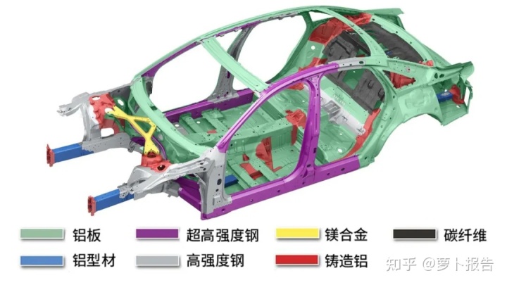 铁矿石成本在钢材价格_铁矿石 占钢材成本_汽车钢材成本