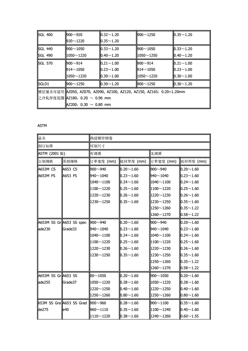中国钢材 德国钢材 日本钢材_钢材的轧制_轧制钢材