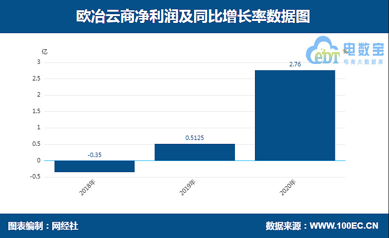 钢材加工配送框架协议_沈阳宝钢钢材配送有限公司_鞍钢钢材配送有限公司面试
