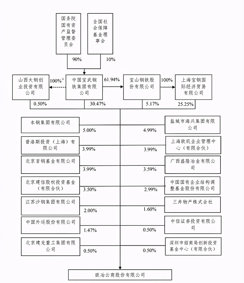 沈阳宝钢钢材配送有限公司_鞍钢钢材配送有限公司面试_钢材加工配送框架协议