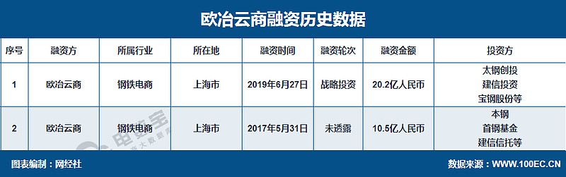 钢材加工配送框架协议_鞍钢钢材配送有限公司面试_沈阳宝钢钢材配送有限公司