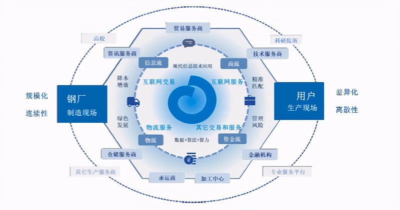 沈阳宝钢钢材配送有限公司_鞍钢钢材配送有限公司面试_钢材加工配送框架协议