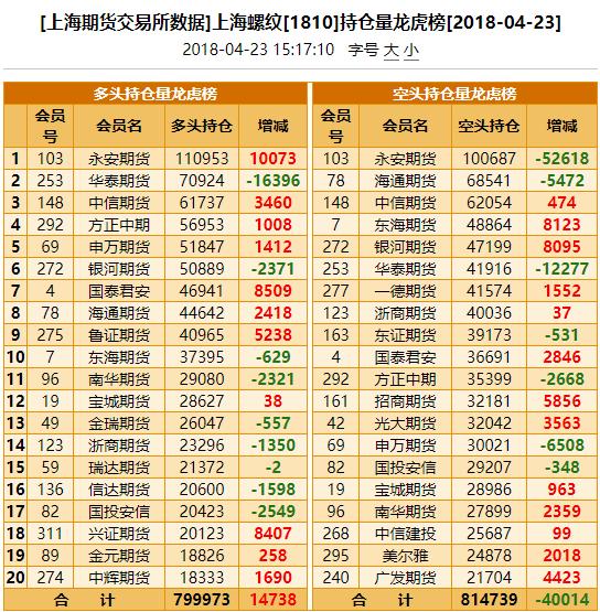 钢材期货开始交易_上海期货交易所黄金钢材部王垄普_黄金期货上海证期货