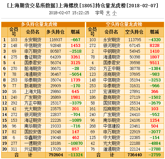 黄金期货上海证期货_钢材期货开始交易_上海期货交易所黄金钢材部王垄普
