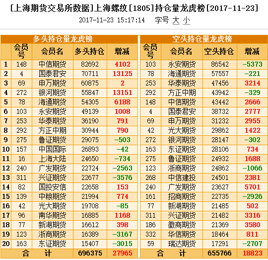 黄金期货上海证期货_钢材期货开始交易_上海期货交易所黄金钢材部王垄普