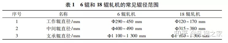 钢材的轧制_成都废旧钢材回收 量力钢材城_轧制时张力影响轧制力的关系