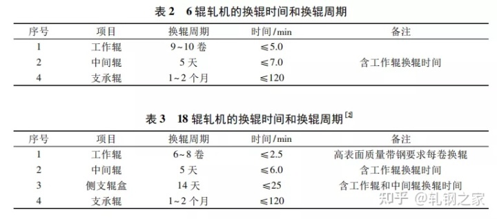 成都废旧钢材回收 量力钢材城_轧制时张力影响轧制力的关系_钢材的轧制