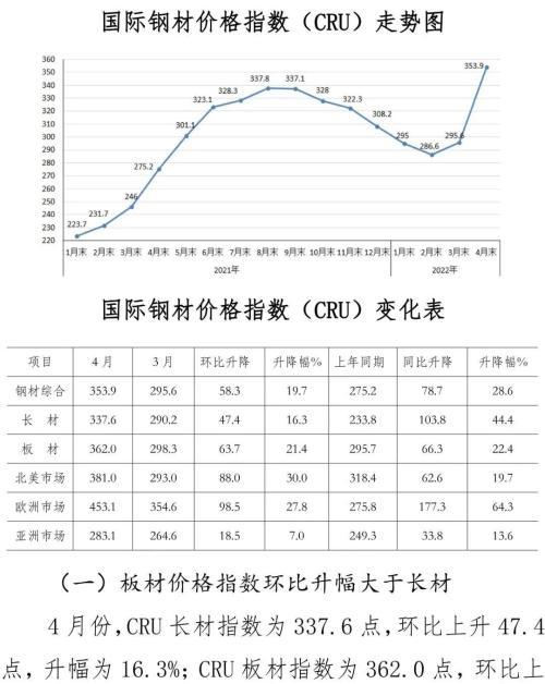 日本钢材价格走势图_二月17曰钢材走势_唐山钢材价格情走势