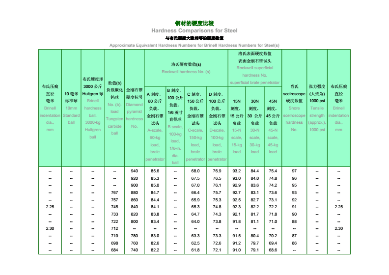 钢材强度_设计上钢材强度取值的依据_汽车 钢材强度