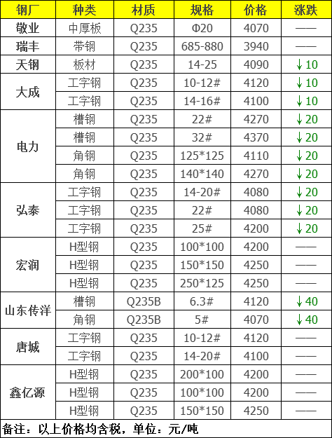 山西中阳今日钢材价格_今日天津拉丝钢材价格_山西今日钢材价格