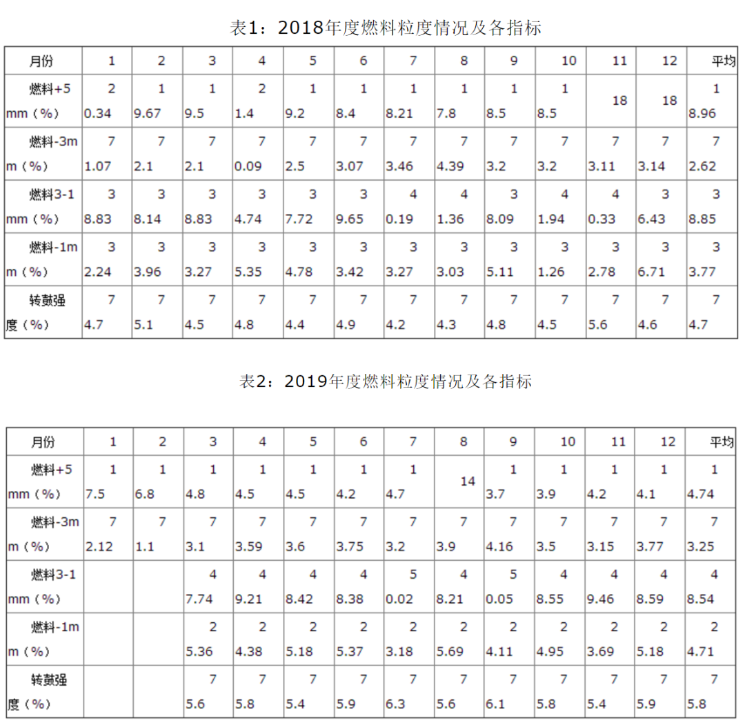汽车 钢材强度_钢材强度_钢材标准强度与设计强度关系
