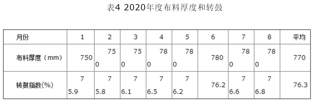 钢材强度_钢材标准强度与设计强度关系_汽车 钢材强度