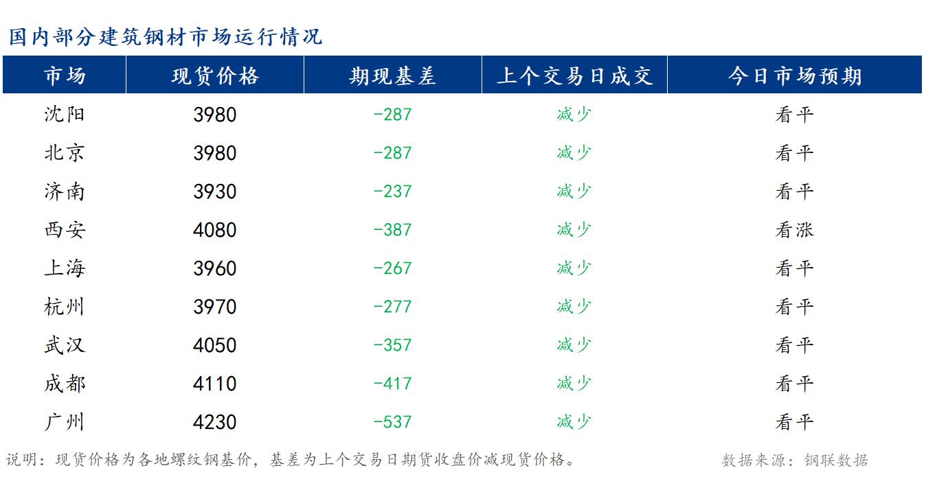 扬州聚龙钢材市场_哈尔滨古铁市场钢材价格_扬州钢材市场价格