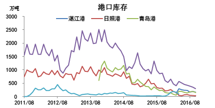 扬州聚龙钢材市场_哈尔滨古铁市场钢材价格_扬州钢材市场价格