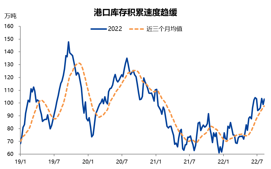 扬州聚龙钢材市场_扬州钢材市场价格_哈尔滨古铁市场钢材价格
