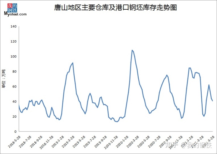 扬州钢材市场价格_扬州聚龙钢材市场_哈尔滨古铁市场钢材价格