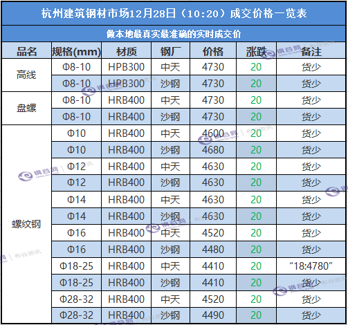 今日钢钢材价格及走势_镀锌钢材价格走势图_钢材镀锌价格