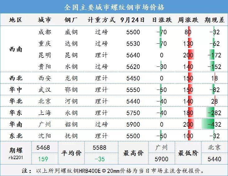 今日螺纹钢材价格_长沙螺纹钢材今日报价_今日螺纹钢钢材价格表