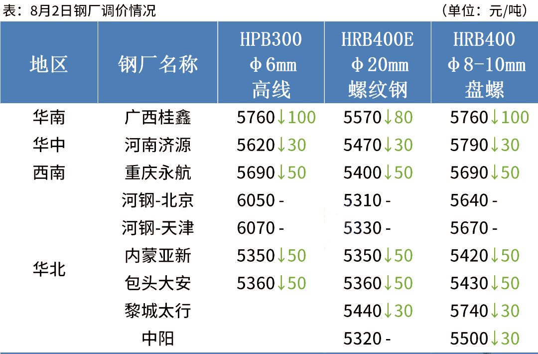 长沙螺纹钢材今日报价_今日螺纹钢材价格_今日螺纹钢钢材价格表