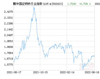 钢材股票有哪些_股票钢材期货交易_钢材股票有哪些