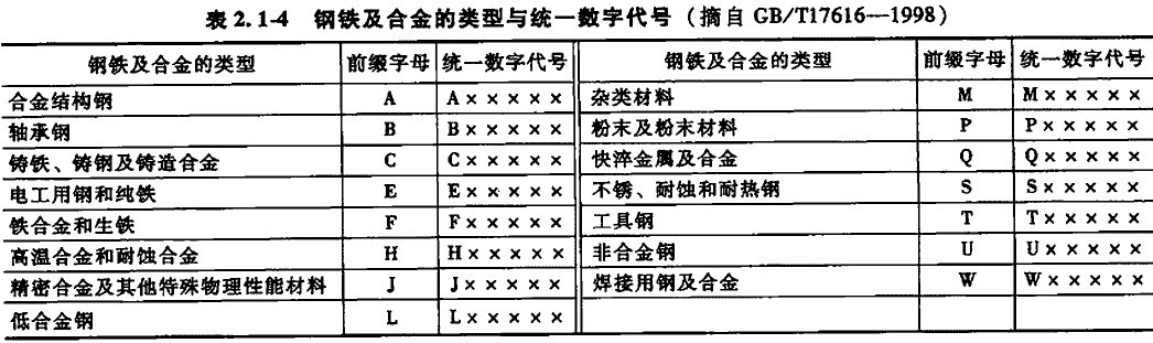 各种钢材符号_钢材型号符号_钢材的符号怎么打