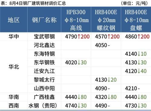 钢材回收价格最新价格_青岛钢材价格_今日钢材价格最新价格