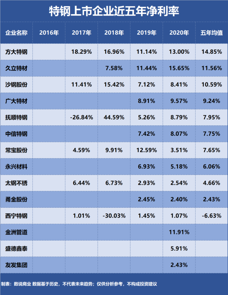 钢材的股票龙头股票_股票钢材实时行情走势_钢材股票有哪些