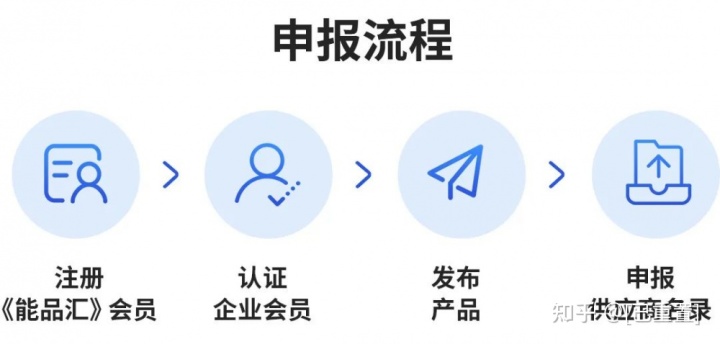 合格供应商名录_保利合格供应商名录_钢材合格供应商名录