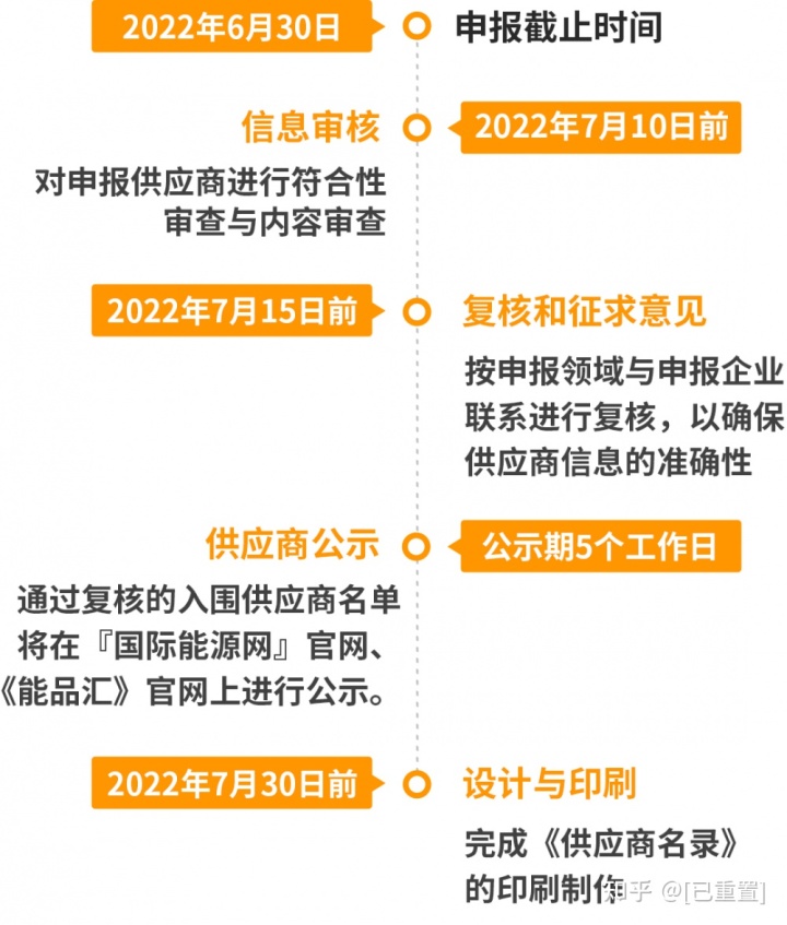 保利合格供应商名录_钢材合格供应商名录_合格供应商名录