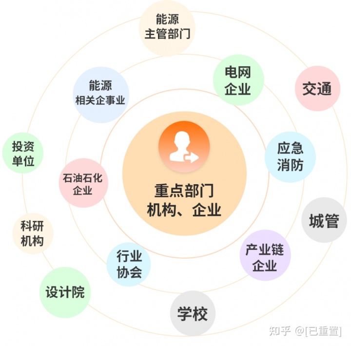 钢材合格供应商名录_合格供应商名录_保利合格供应商名录