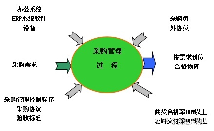 成都市合格承包商名录库_钢材合格供应商名录_宝钢钢材合格