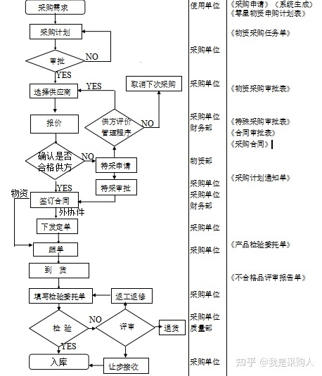 宝钢钢材合格_成都市合格承包商名录库_钢材合格供应商名录