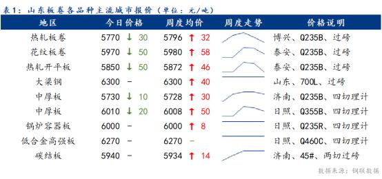 成都建龙钢材市场在什么地方_成都双流钢材市场电话_成都钢材市场信息价格