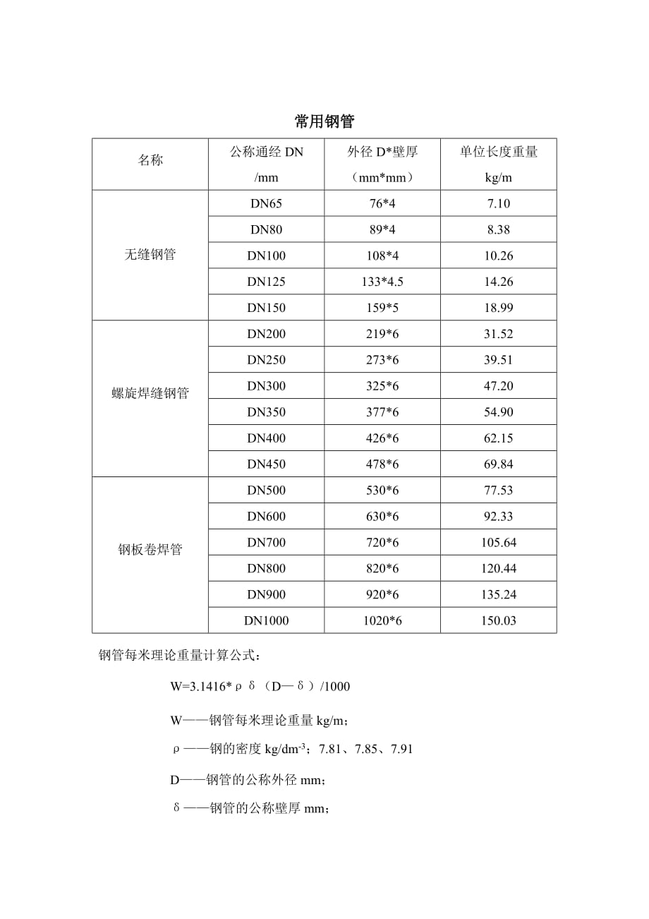管型钢材规格表_日本钢材规格表_钢材理论重量表规格表国家标准