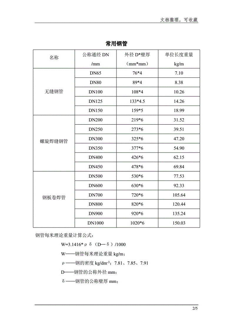 钢材理论重量表规格表国家标准_管型钢材规格表_日本钢材规格表