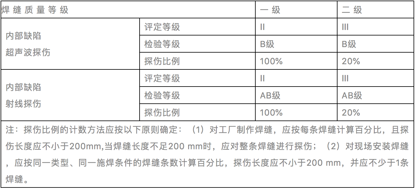 晋城市钢材线材市场在哪_线材 钢材采购清单_钢材线材的检验标准