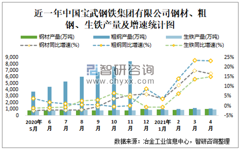 广州钢材公司_钢材供应商第三方认证公司_武汉钢铁集团江北钢材加工配送有限责任公司
