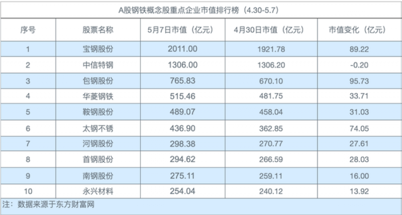 钢材供应商第三方认证公司_广州钢材公司_武汉钢铁集团江北钢材加工配送有限责任公司