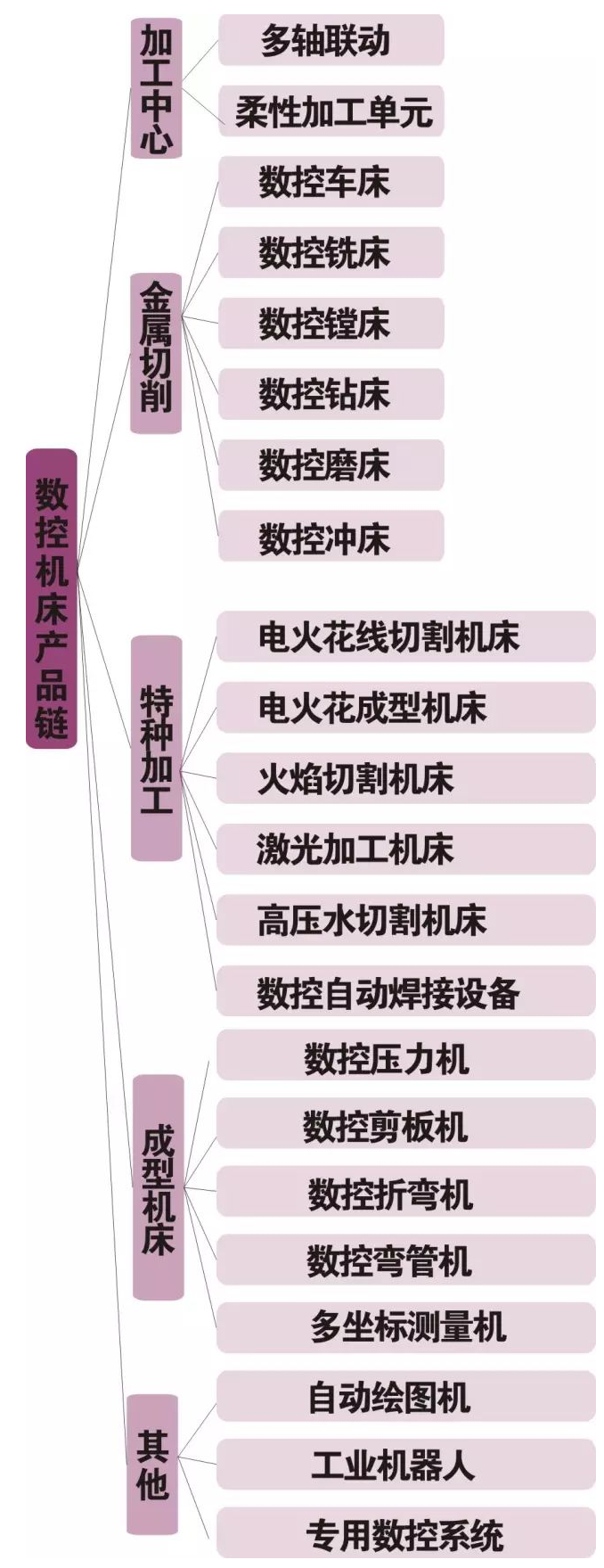 钢材产品改良_50个产品改良设计_产品改良包括