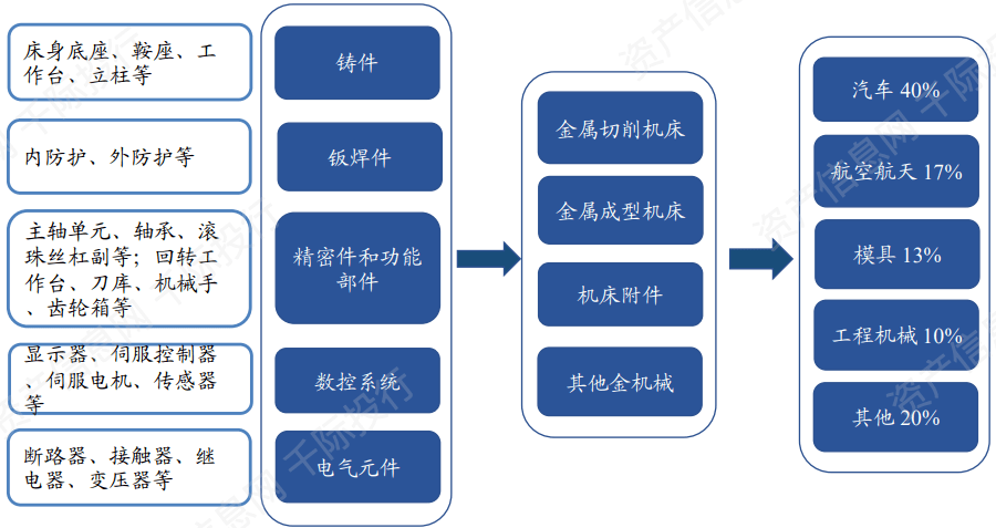 50个产品改良设计_钢材产品改良_产品改良包括