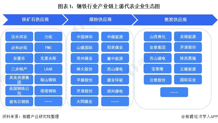 广州钢材公司_广州钢材公司_广州钢材回收