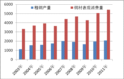 四川省钢材流通协会_重庆钢材协会_重庆钢材公司