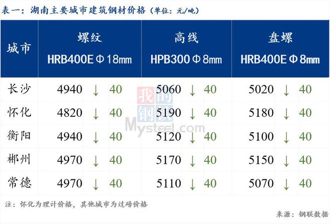 钢材今天价格 螺纹_温州市螺纹钢钢材价格_兰州螺纹钢材最新价格
