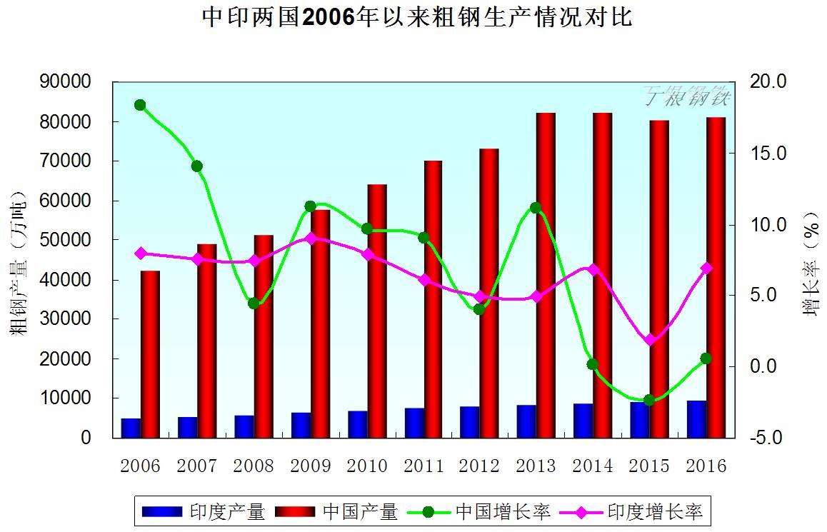 世界著名钢材结构_8620合金结构钢材_世界钢材期货交易所