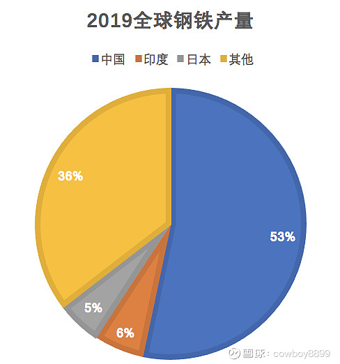 世界著名钢材结构_8620合金结构钢材_世界钢材期货交易所
