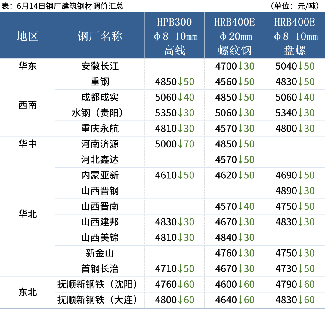 江西萍钢螺纹钢材价格_2016年螺纹钢材价格预测_温州市螺纹钢钢材价格