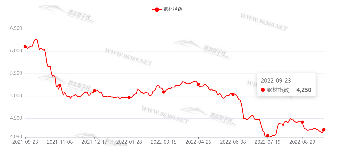 上海安本钢材有限公司_钢材杭州西本网_西本钢材