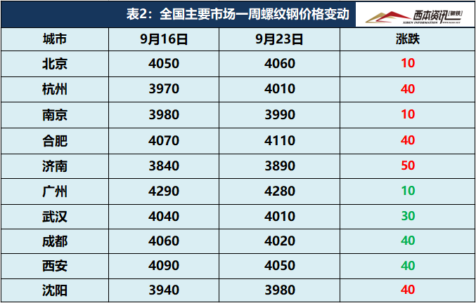 上海安本钢材有限公司_钢材杭州西本网_西本钢材