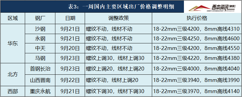 上海安本钢材有限公司_西本钢材_钢材杭州西本网